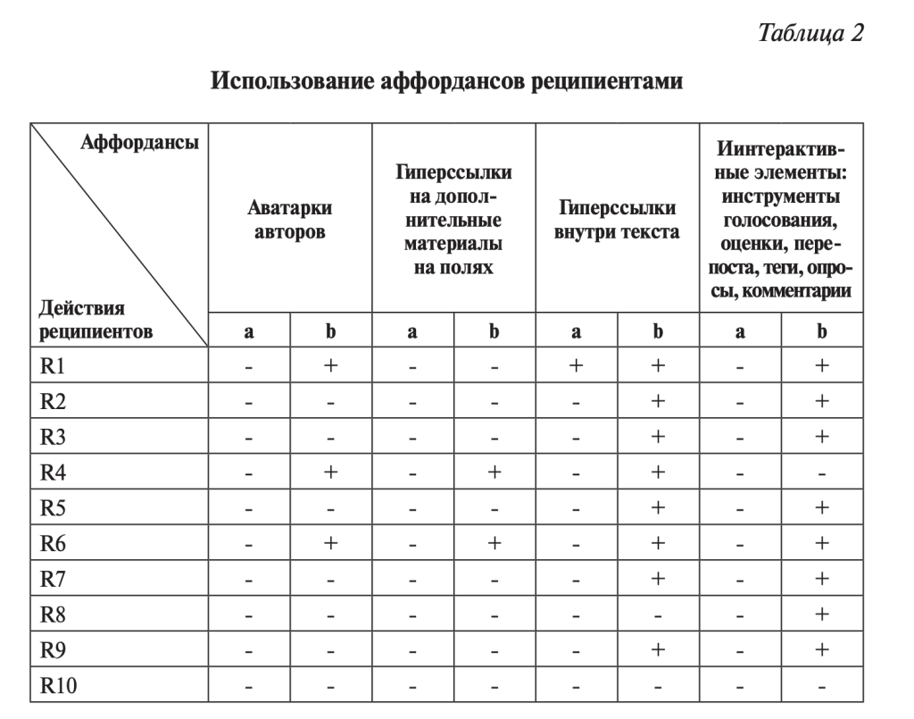 Кожемякин табл 2.png